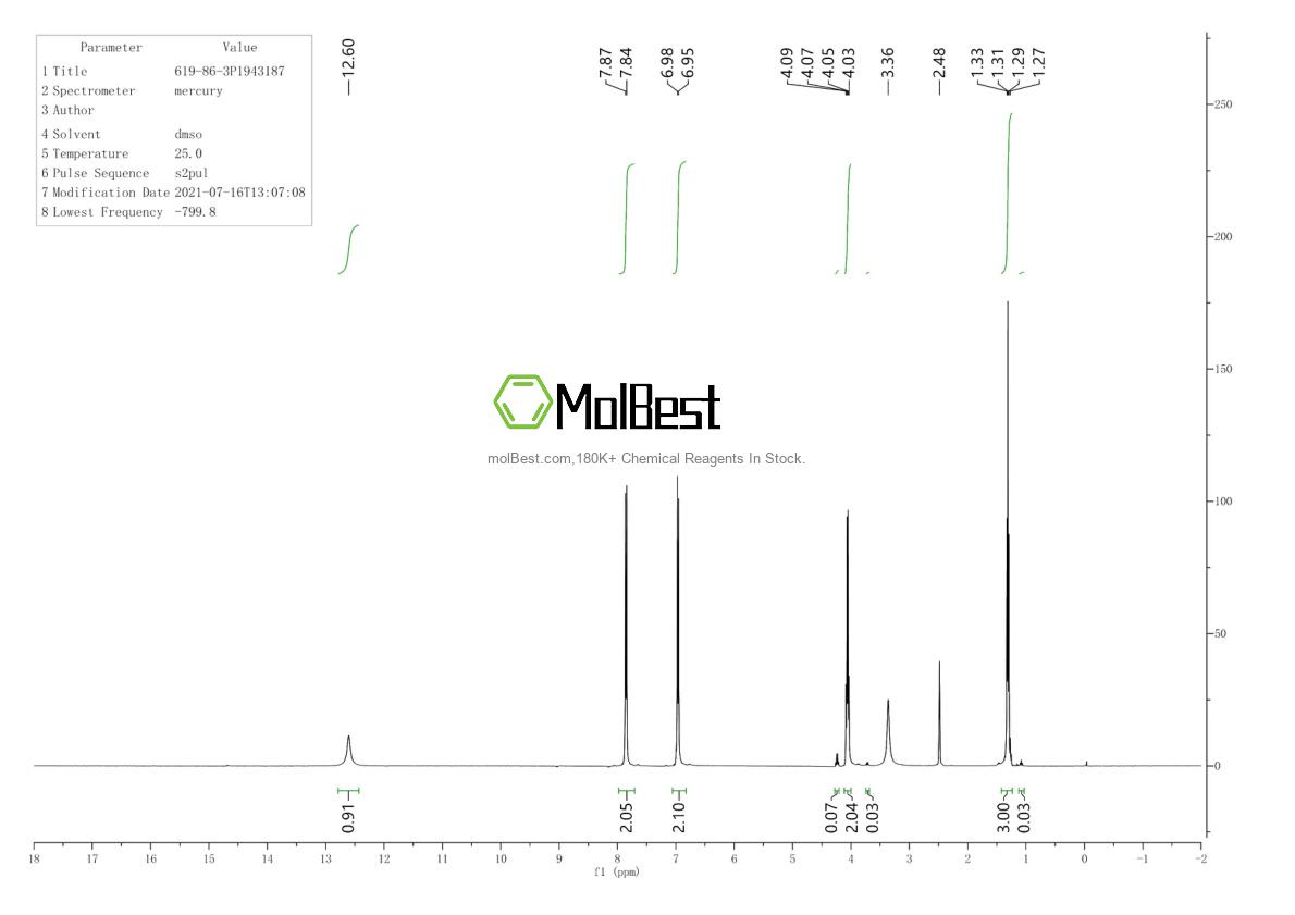 Physical sample testing spectrum (NMR) of 619-86-3