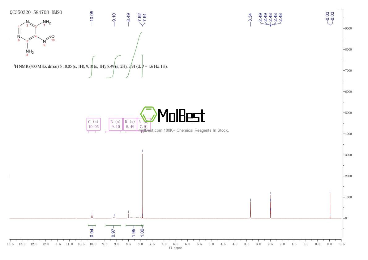 Espectro de prueba de muestra física (RMN) de 61908-15-4