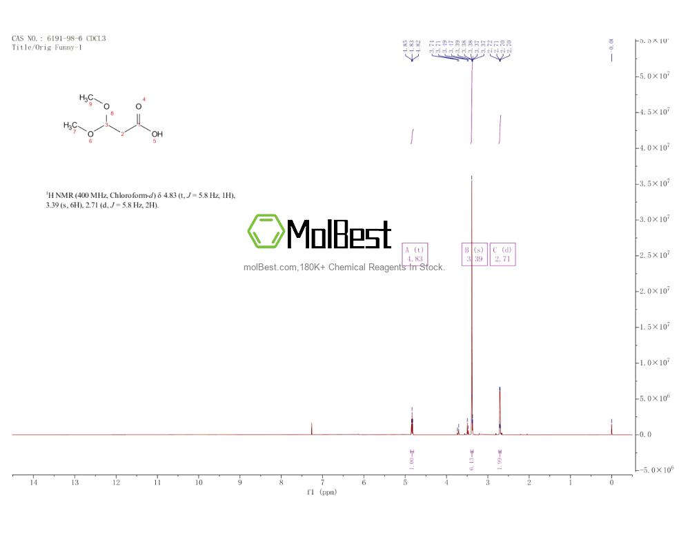 Physical sample testing spectrum (NMR) of 6191-98-6