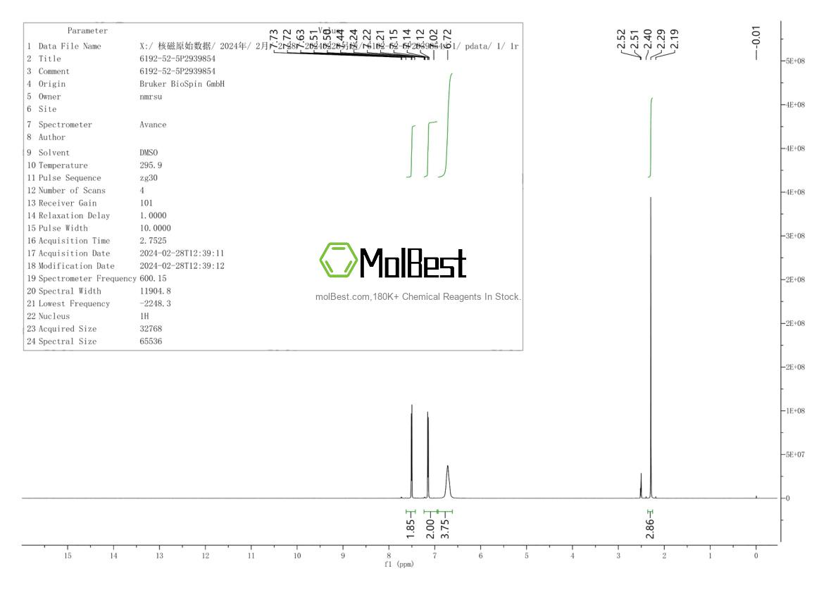Physical sample testing spectrum (NMR) of 6192-52-5