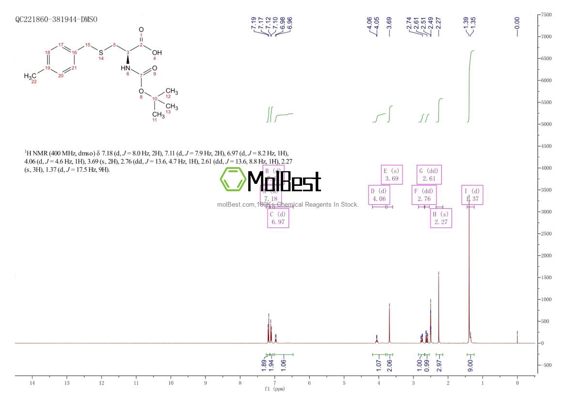 Physical sample testing spectrum (NMR) of 61925-77-7