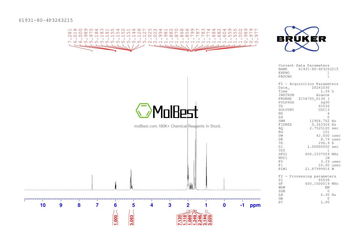 Physical sample testing spectrum (NMR) of 61931-80-4