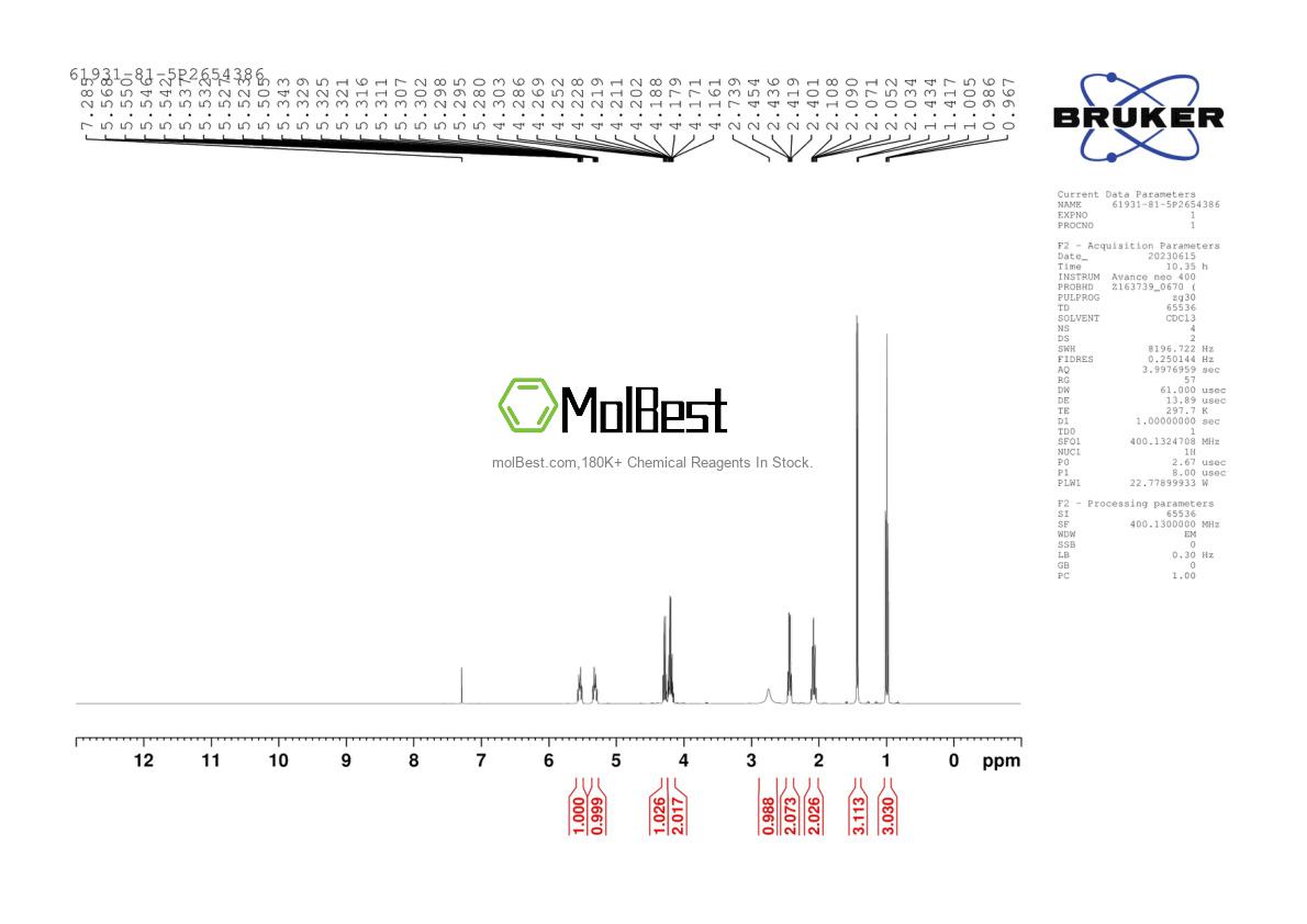 Physical sample testing spectrum (NMR) of 61931-81-5