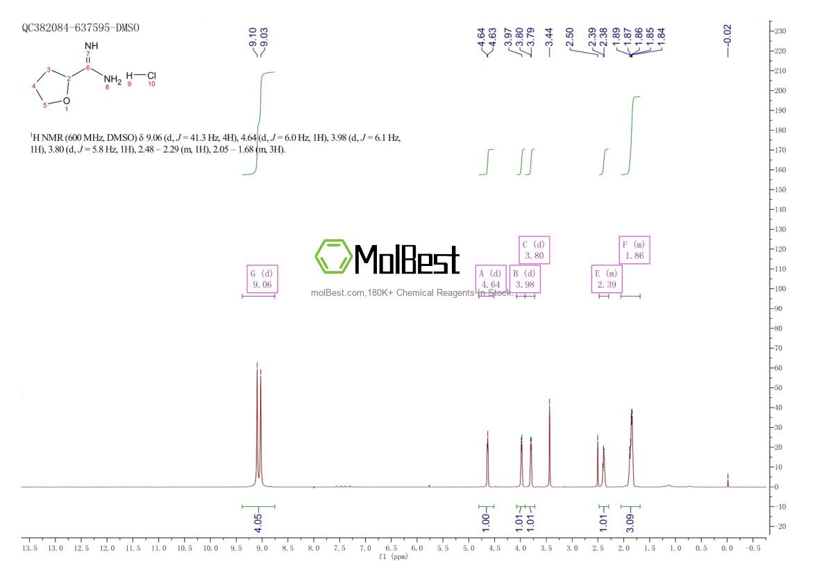 Physical sample testing spectrum (NMR) of 619329-27-0