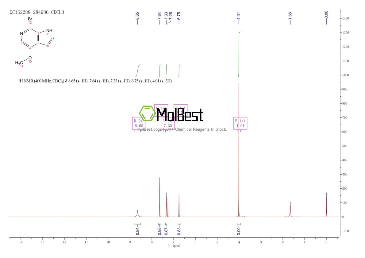 Physical sample testing spectrum (NMR) of 619331-35-0