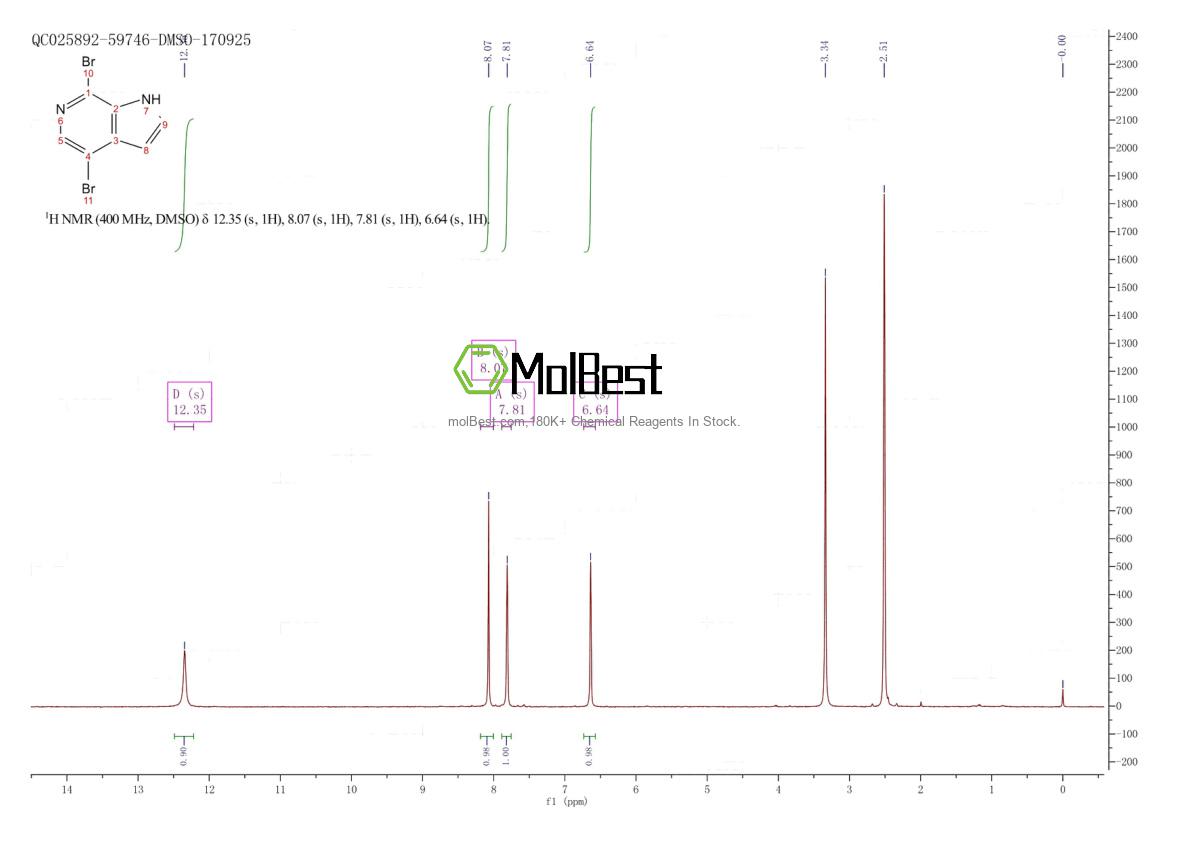 Physical sample testing spectrum (NMR) of 619331-71-4