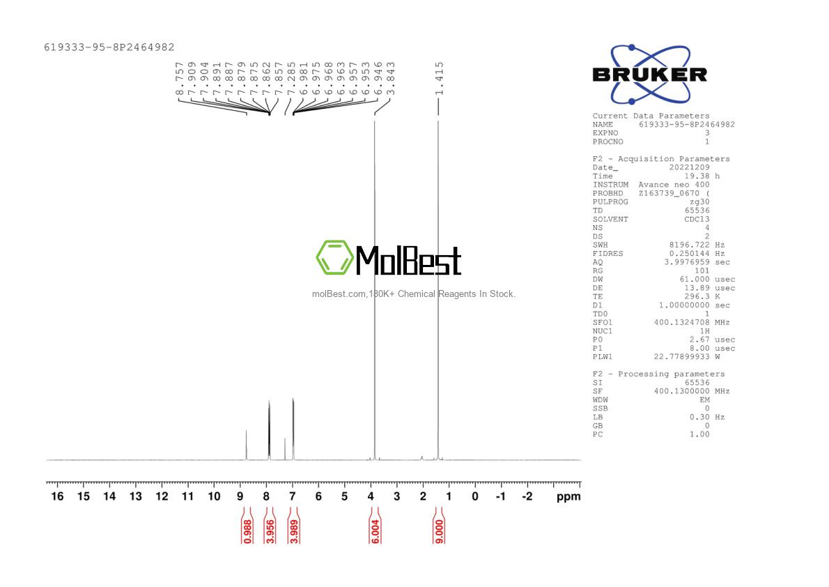 Physical sample testing spectrum (NMR) of 619333-95-8