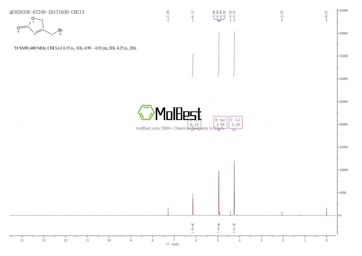 Physical sample testing spectrum (NMR) of 61934-55-2