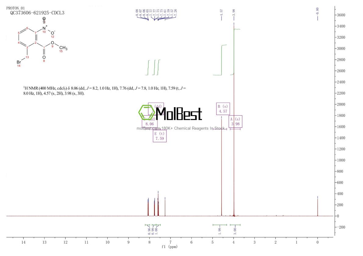 Physical sample testing spectrum (NMR) of 61940-21-4