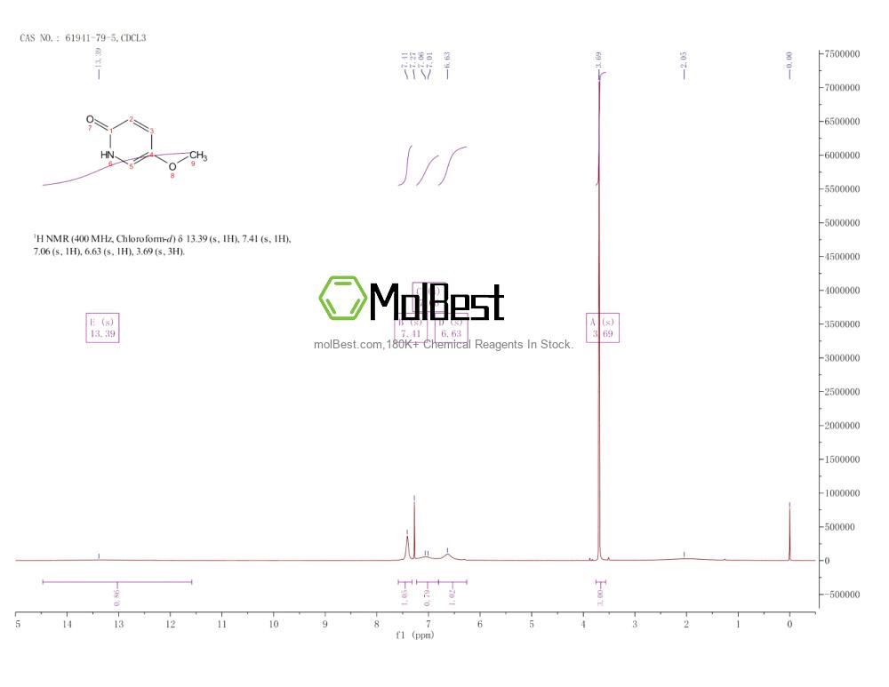 Physical sample testing spectrum (NMR) of 61941-79-5