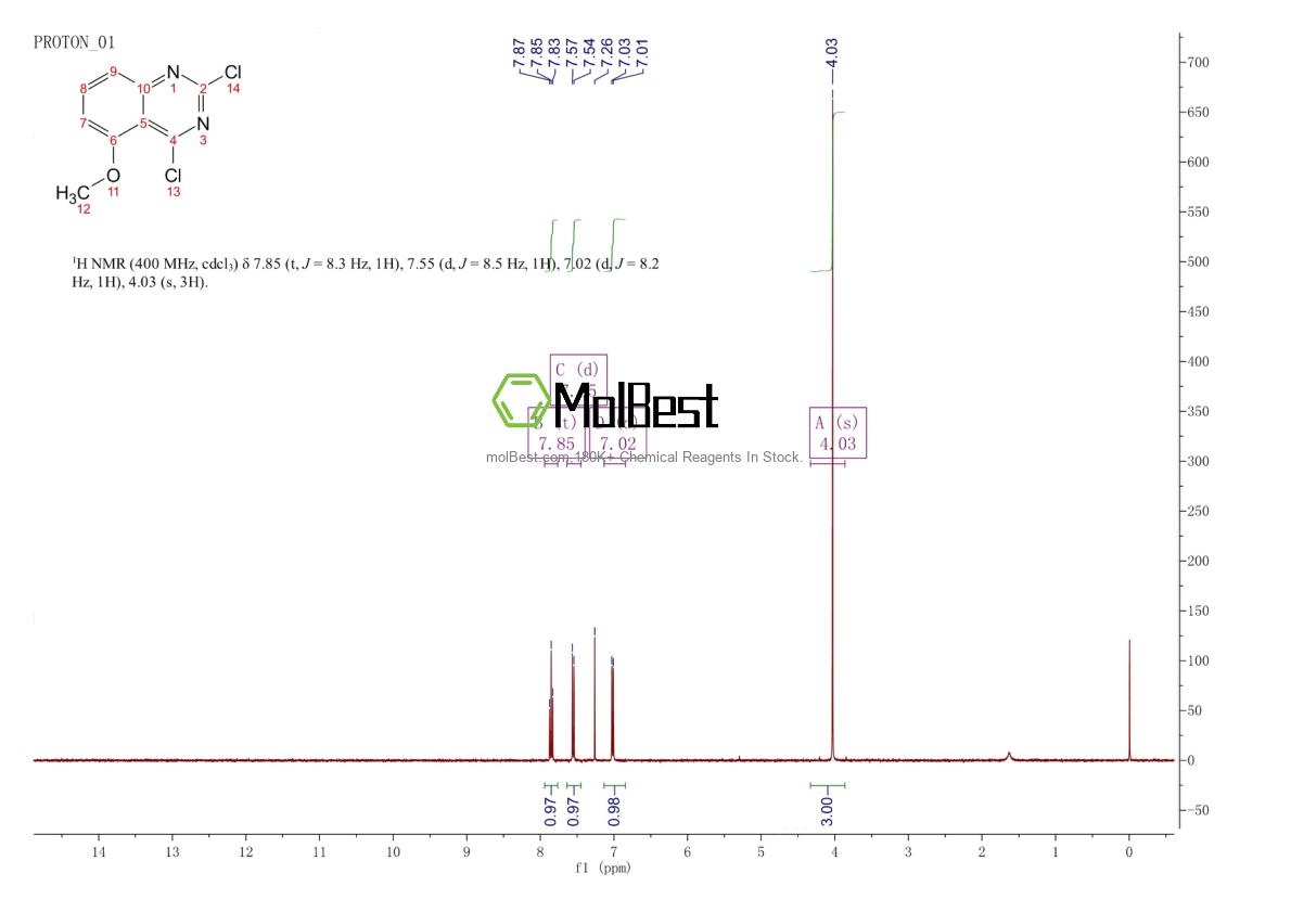 Phổ kiểm tra mẫu thực (NMR) của 61948-59-2