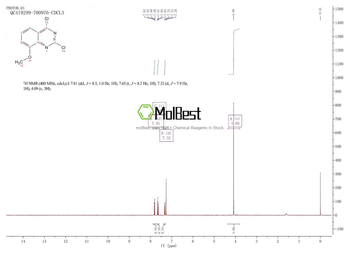 Physical sample testing spectrum (NMR) of 61948-60-5