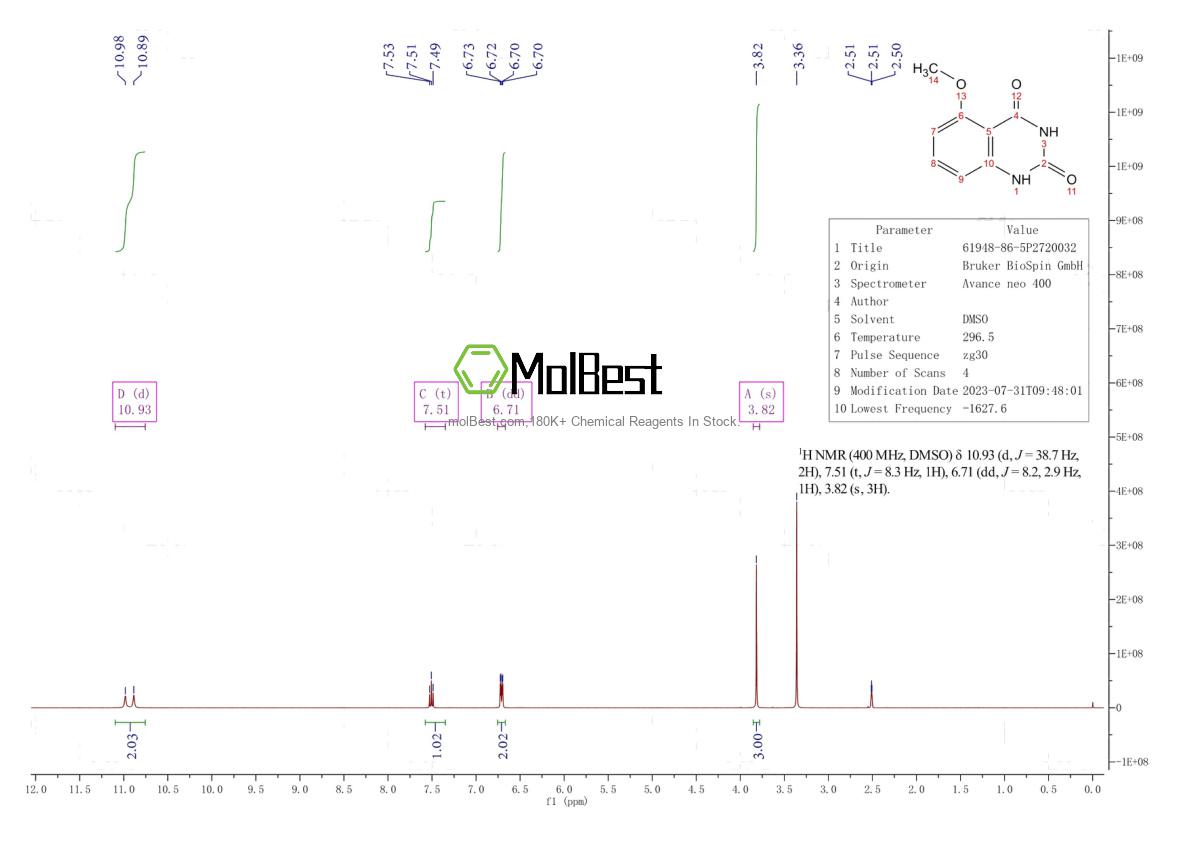Phổ kiểm tra mẫu thực (NMR) của 61948-86-5
