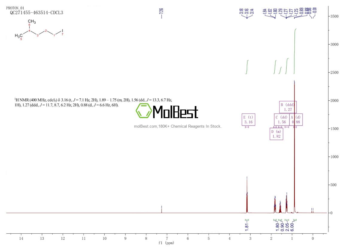 Phổ kiểm tra mẫu thực (NMR) của 6196-80-1