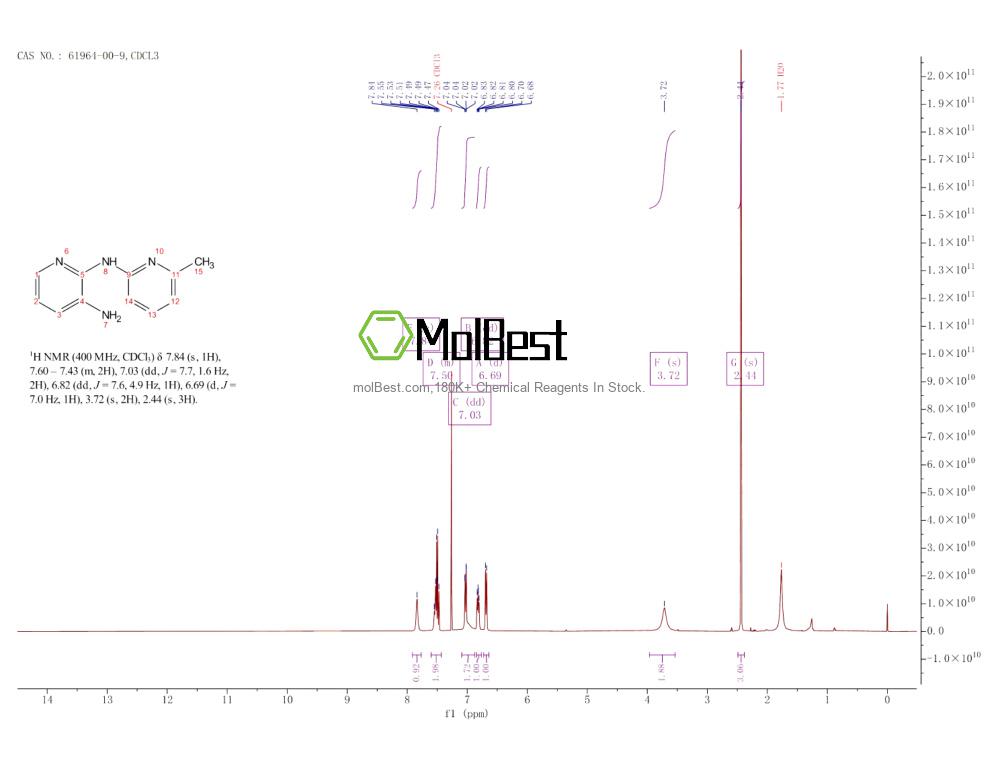 Phổ kiểm tra mẫu thực (NMR) của 61964-00-9