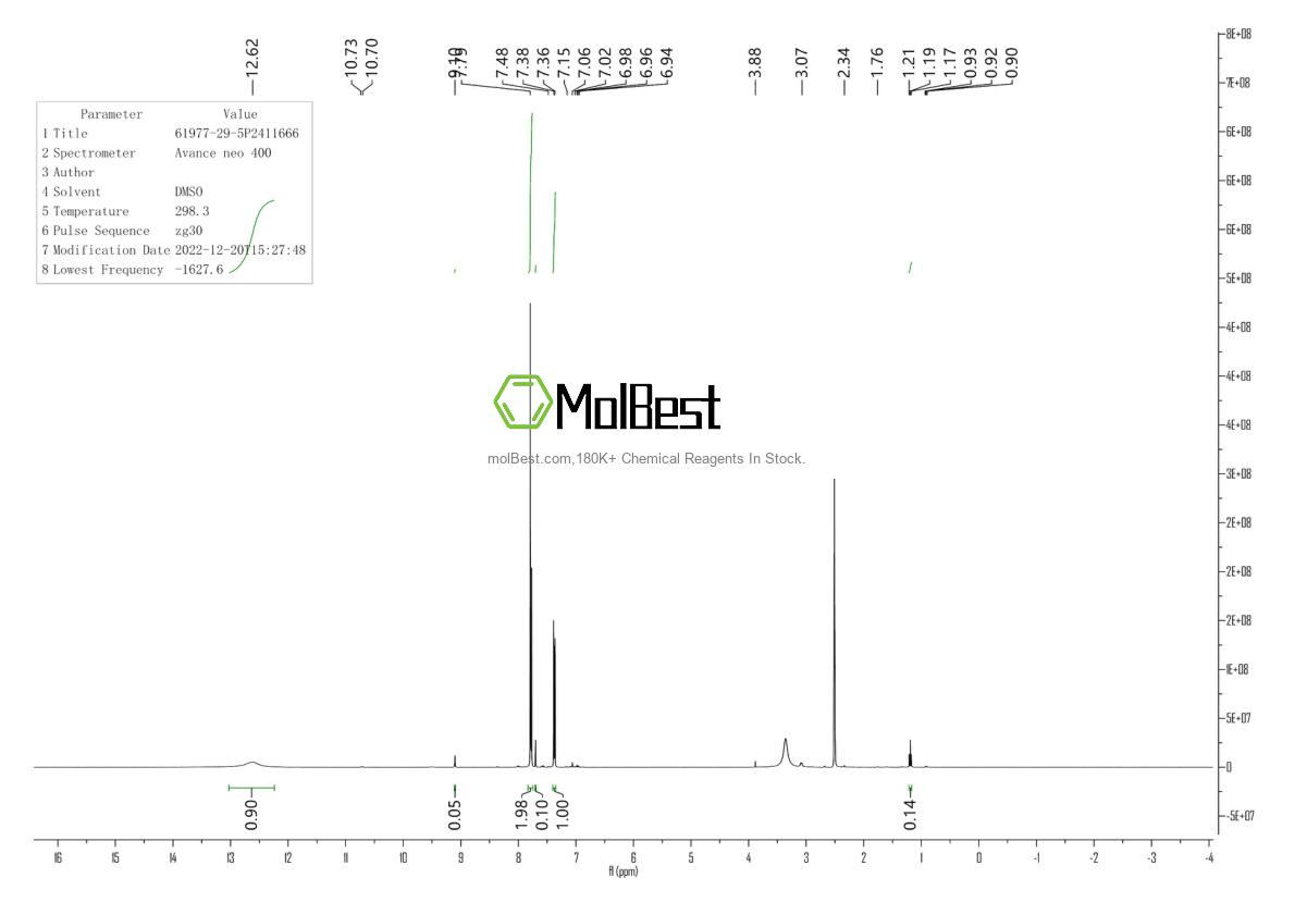 Physical sample testing spectrum (NMR) of 61977-29-5