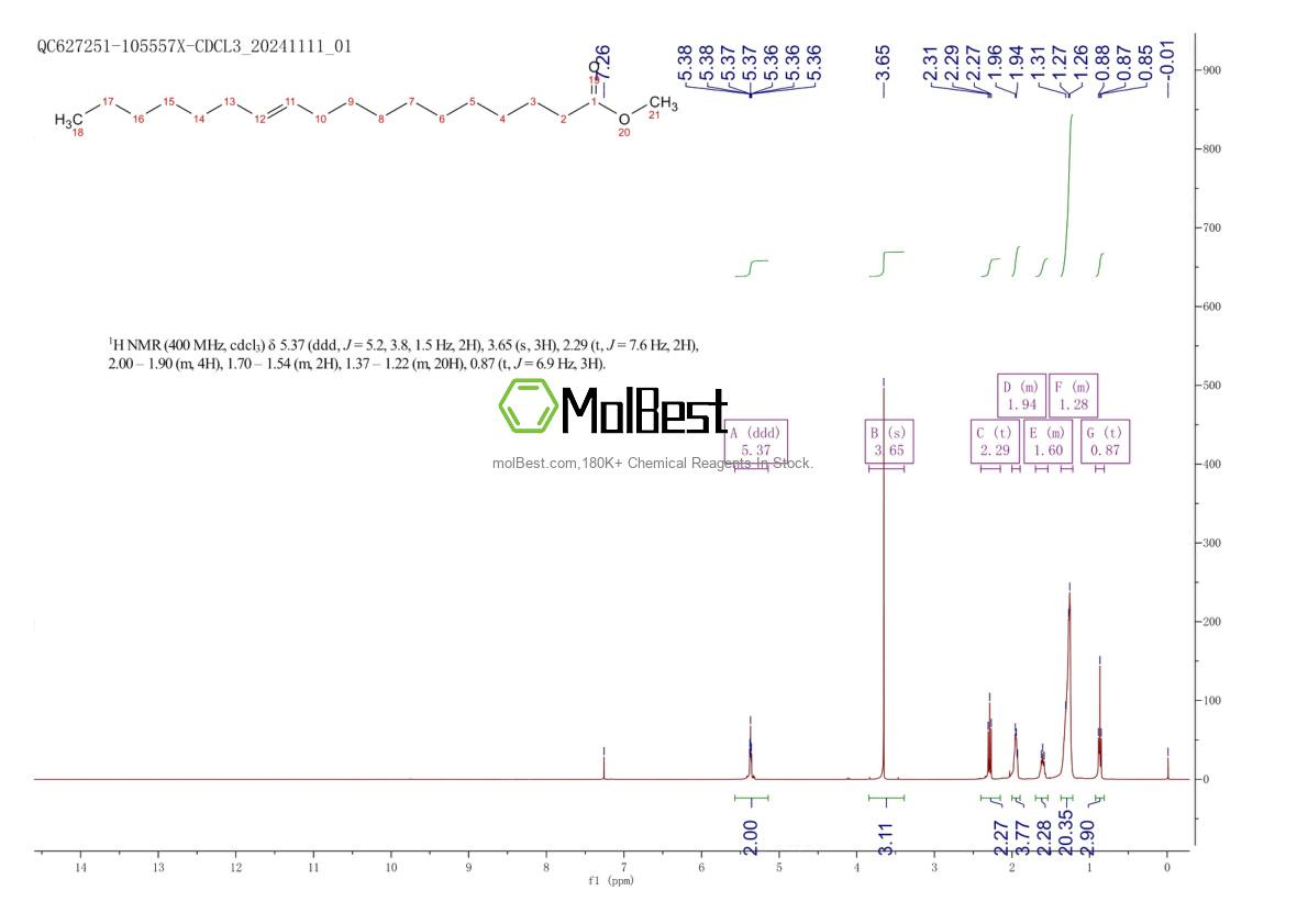 Phổ kiểm tra mẫu thực (NMR) của 6198-58-9