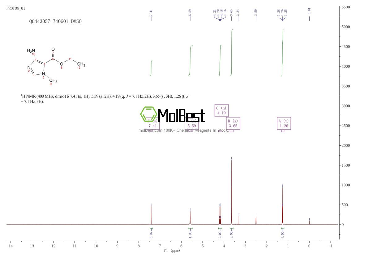 Phổ kiểm tra mẫu thực (NMR) của 61982-18-1