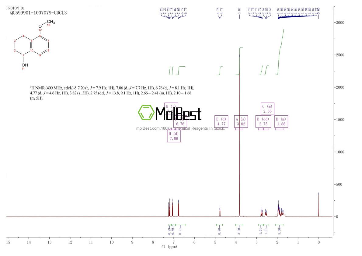 Physical sample testing spectrum (NMR) of 61982-91-0