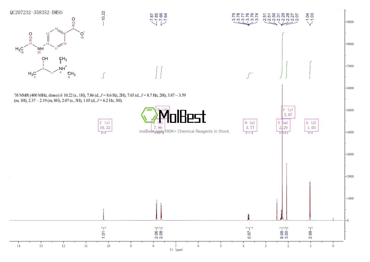 Phổ kiểm tra mẫu thực (NMR) của 61990-51-0