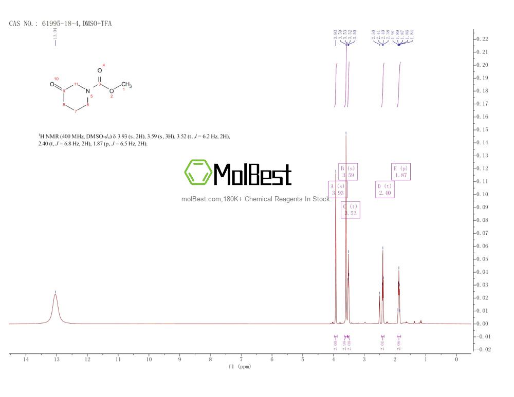 Physical sample testing spectrum (NMR) of 61995-18-4