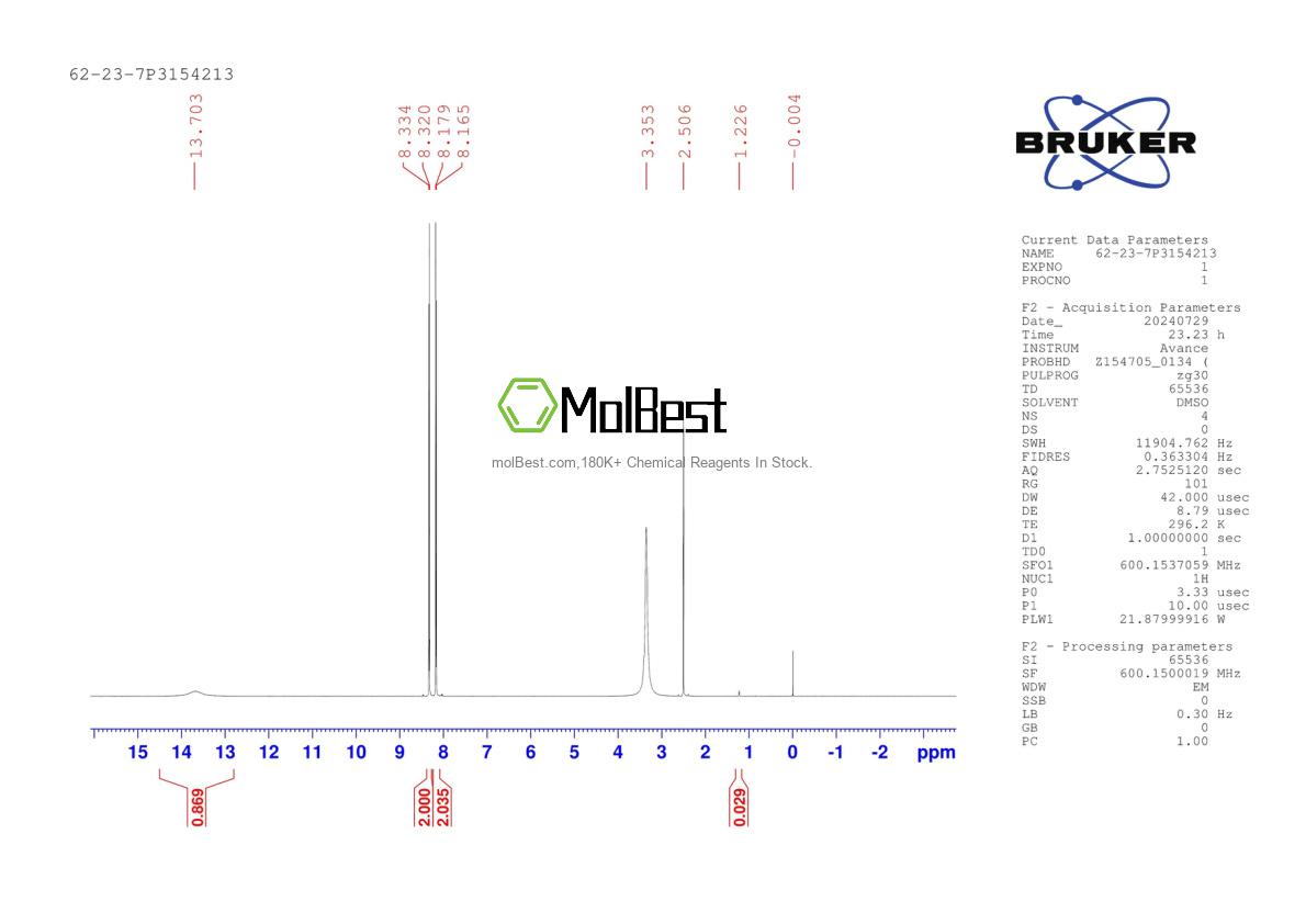 Physical sample testing spectrum (NMR) of 62-23-7