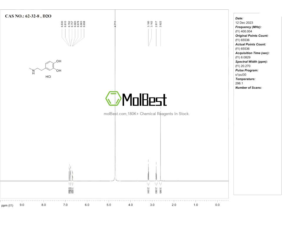 Phổ kiểm tra mẫu thực (NMR) của 62-32-8