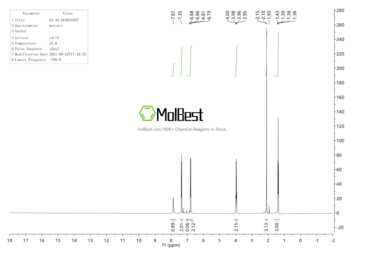 Physical sample testing spectrum (NMR) of 62-44-2