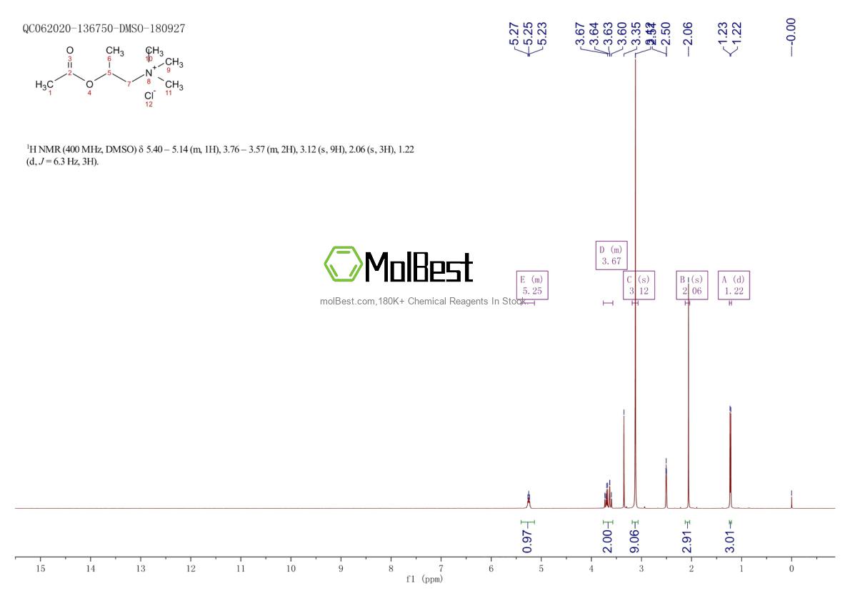 Physical sample testing spectrum (NMR) of 62-51-1