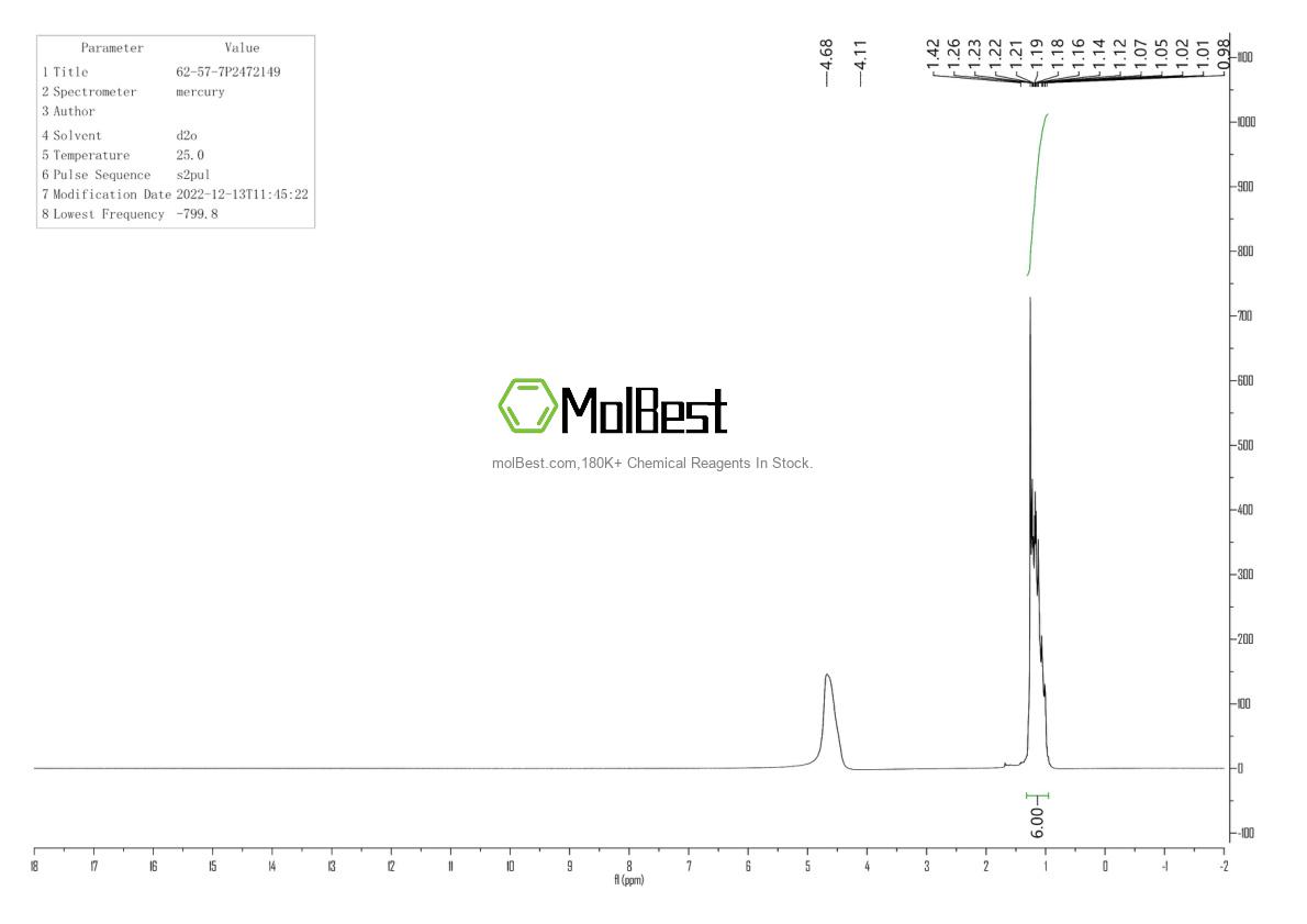 Physical sample testing spectrum (NMR) of 62-57-7