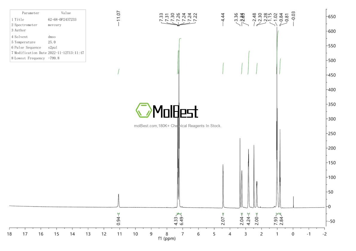 Physical sample testing spectrum (NMR) of 62-68-0