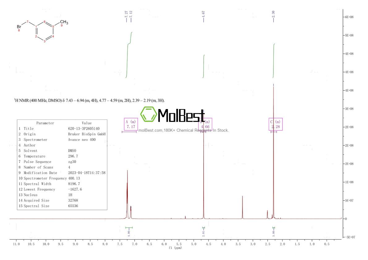 Physical sample testing spectrum (NMR) of 620-13-3
