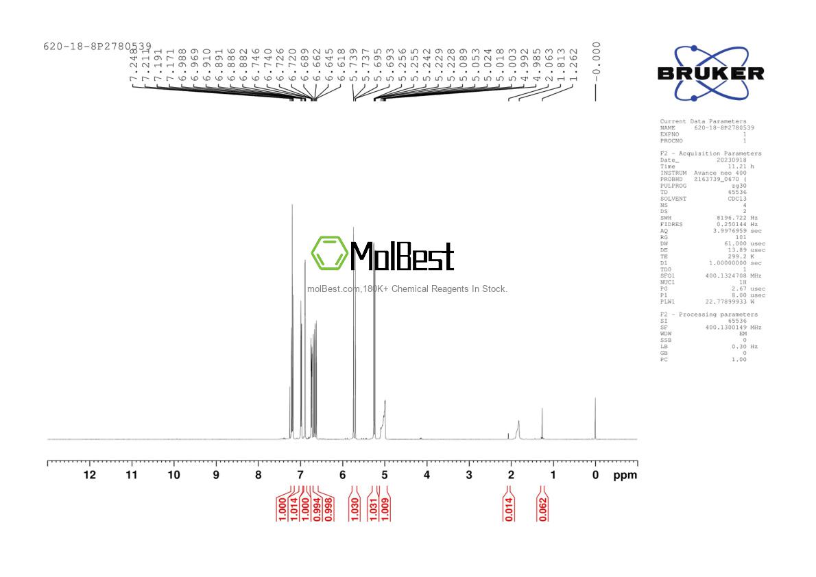 Physical sample testing spectrum (NMR) of 620-18-8