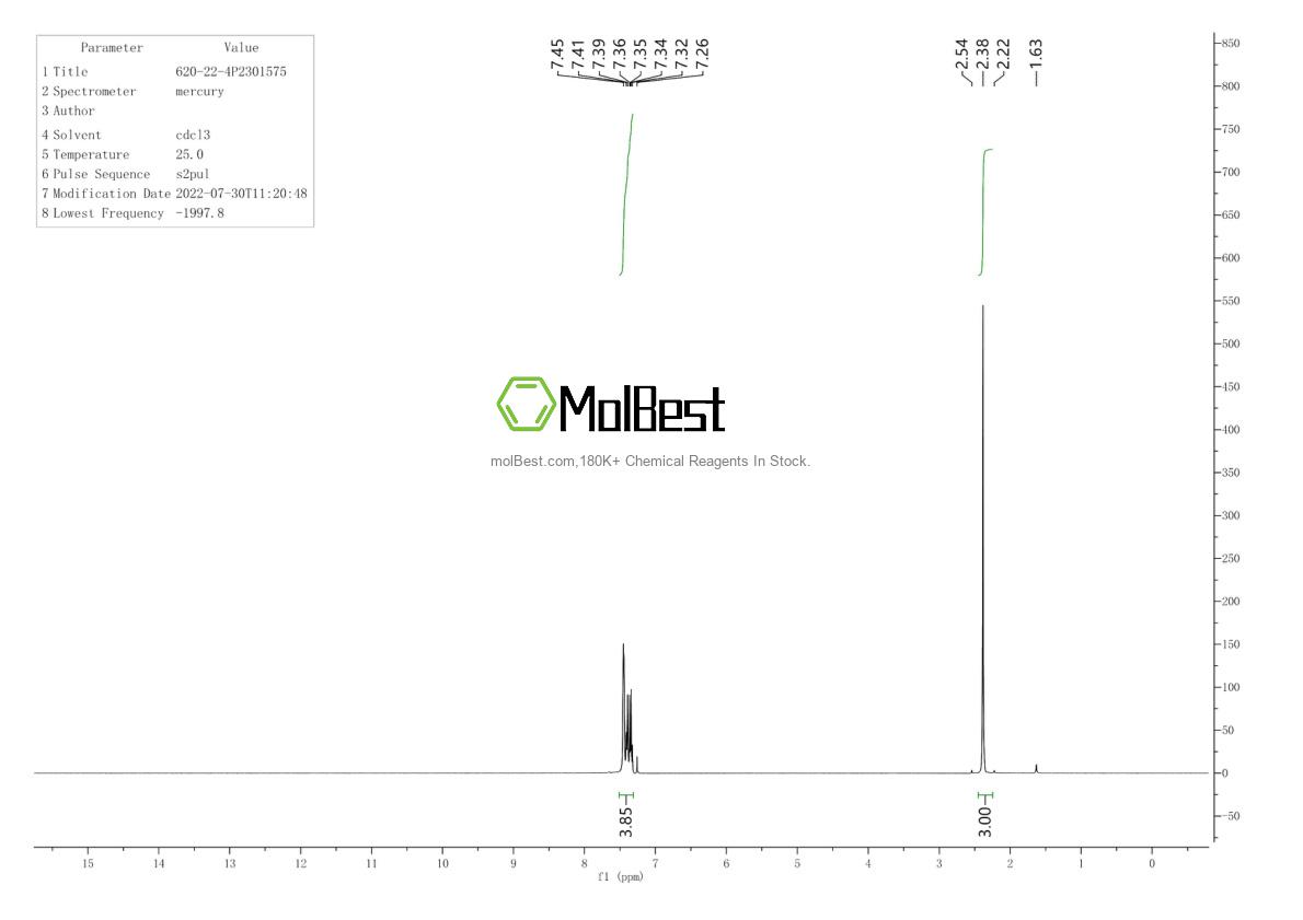 Physical sample testing spectrum (NMR) of 620-22-4
