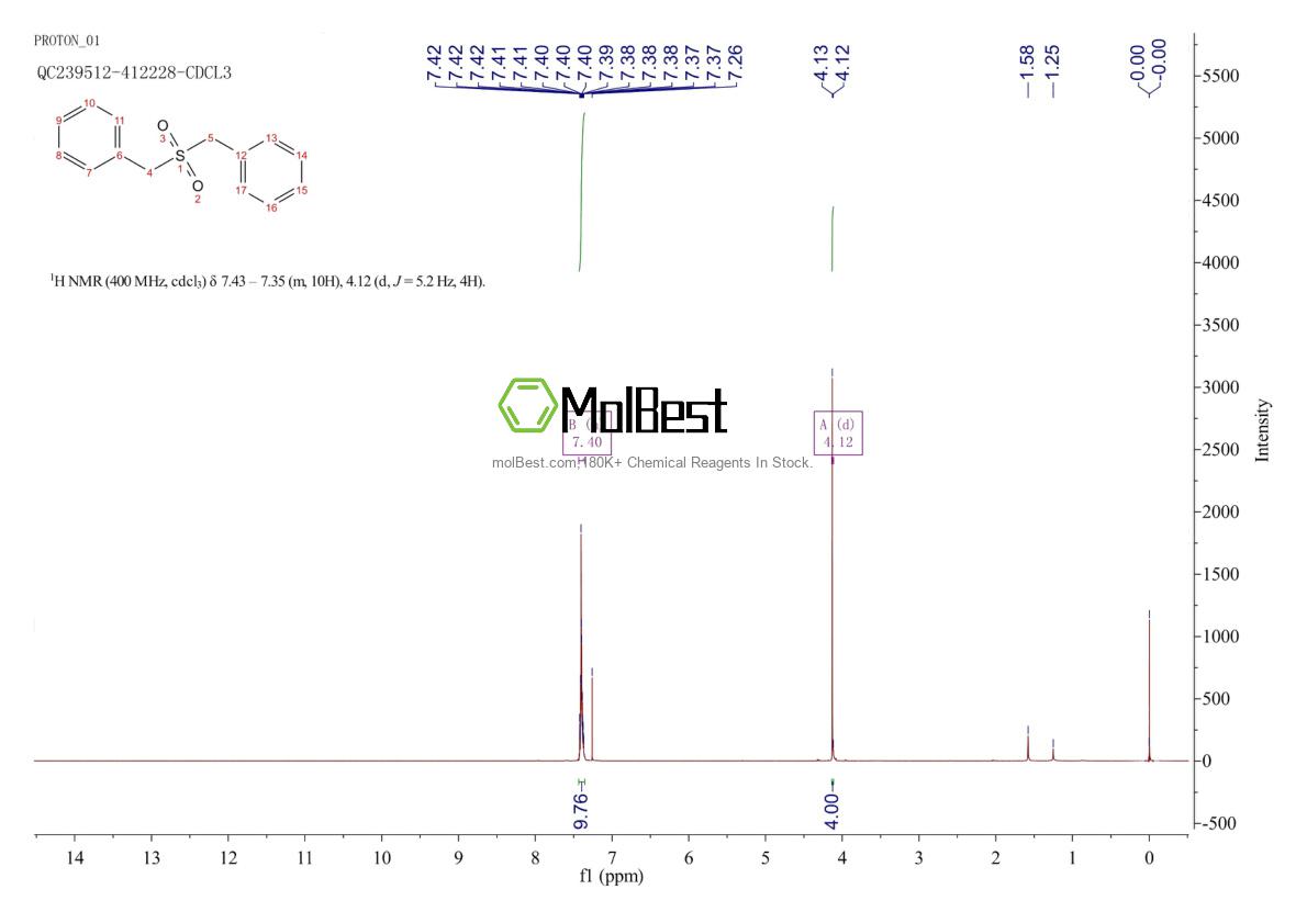 Physical sample testing spectrum (NMR) of 620-32-6