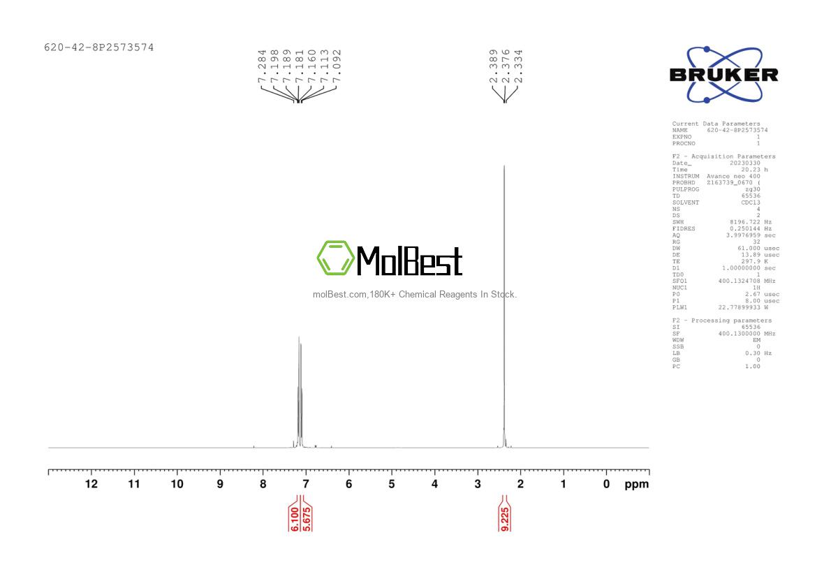 Phổ kiểm tra mẫu thực (NMR) của 620-42-8