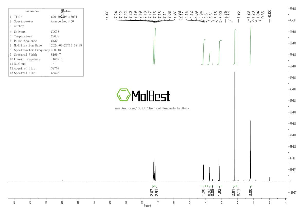 Physical sample testing spectrum (NMR) of 620-79-1