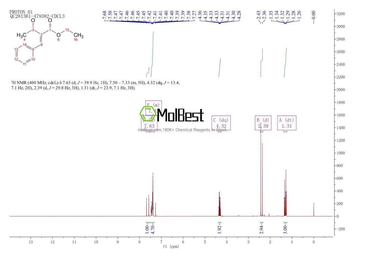 Physical sample testing spectrum (NMR) of 620-80-4