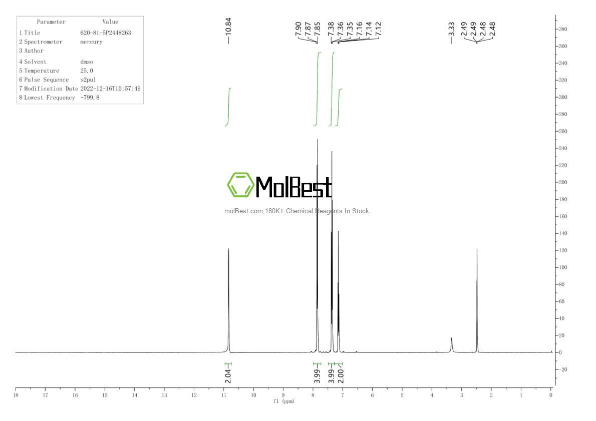 Physical sample testing spectrum (NMR) of 620-81-5