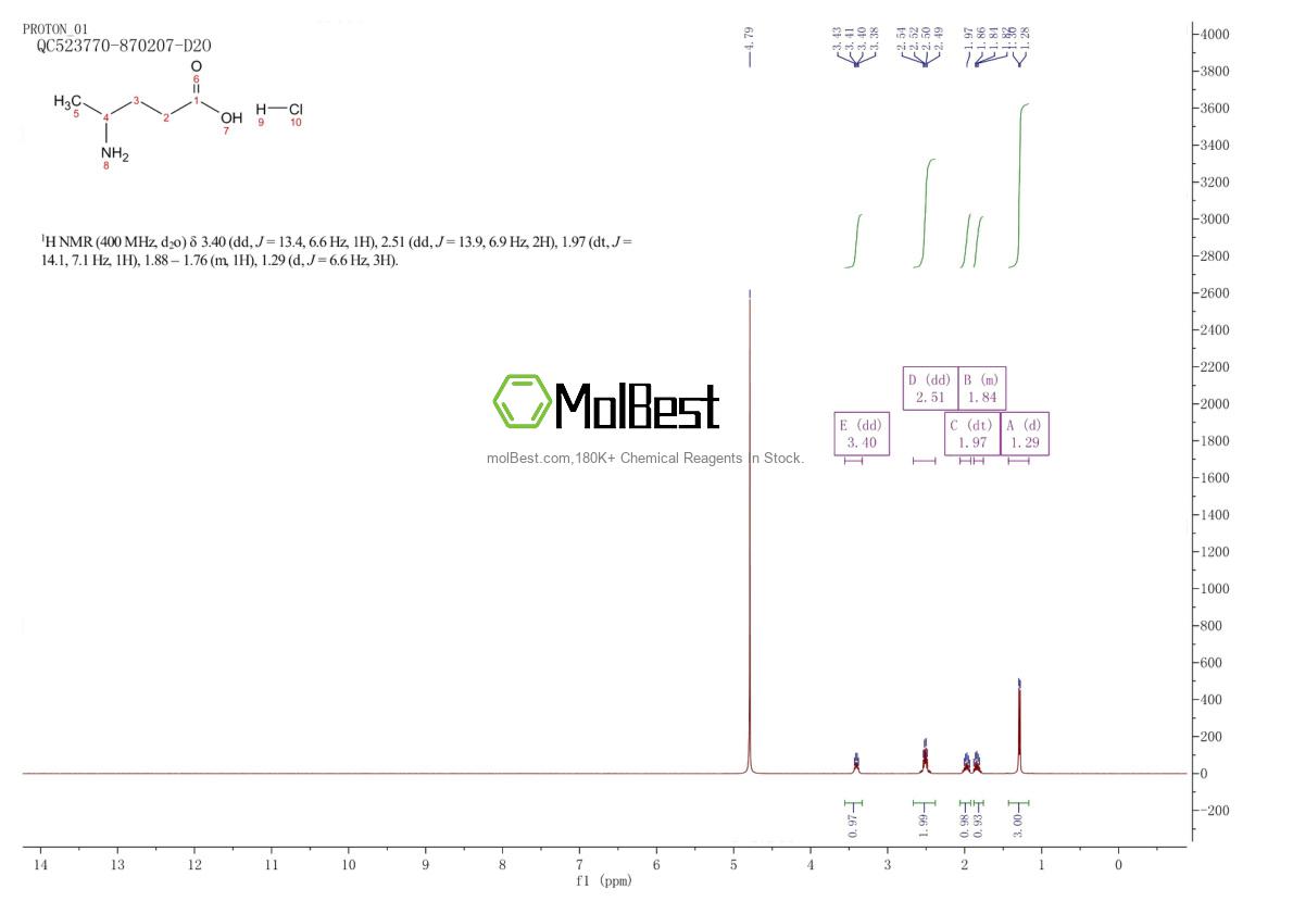 Physical sample testing spectrum (NMR) of 62000-70-8