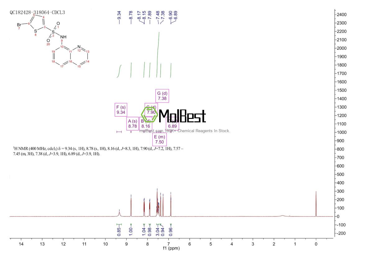 Physical sample testing spectrum (NMR) of 620103-87-9
