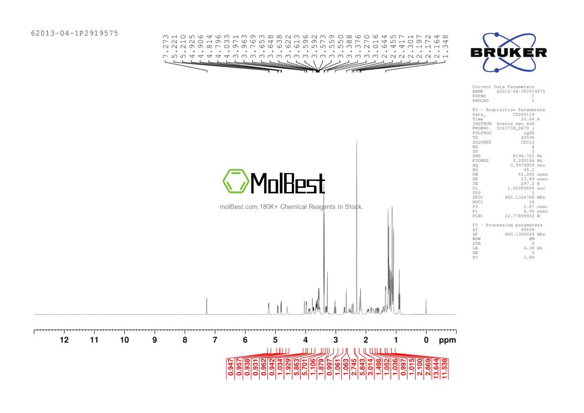 Physical sample testing spectrum (NMR) of 62013-04-1