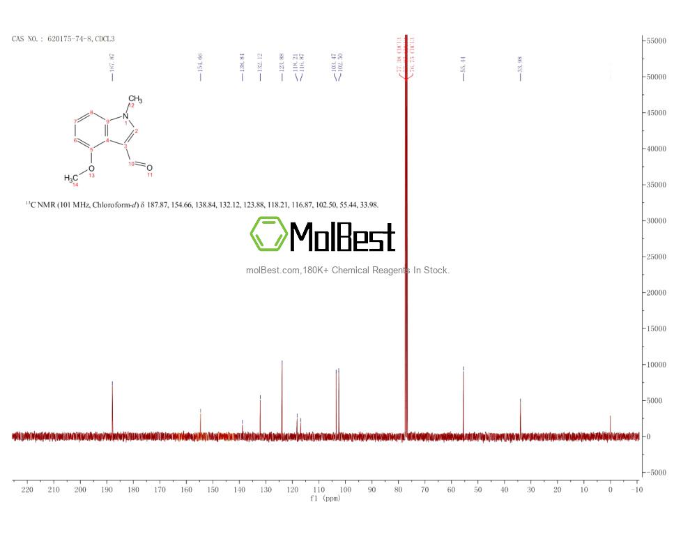 Physical sample testing spectrum (NMR) of 620175-74-8