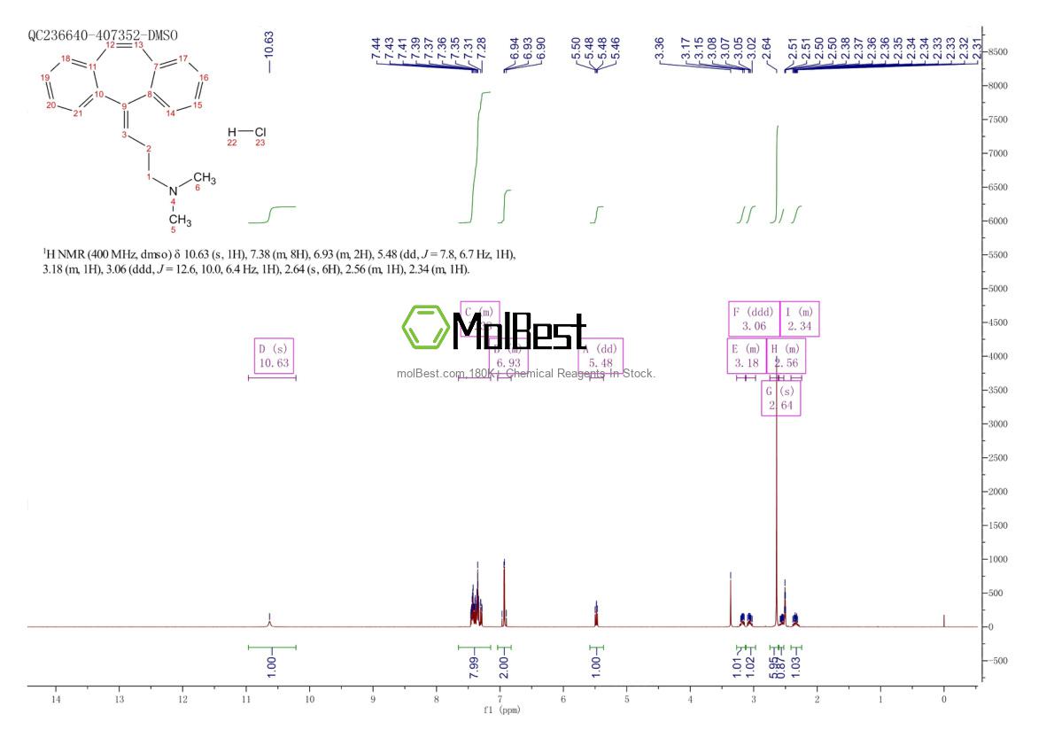 Physical sample testing spectrum (NMR) of 6202-23-9