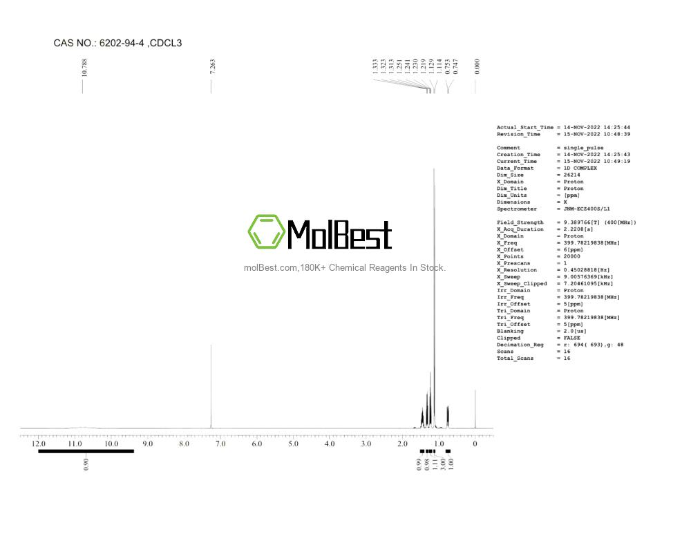 Physical sample testing spectrum (NMR) of 6202-94-4