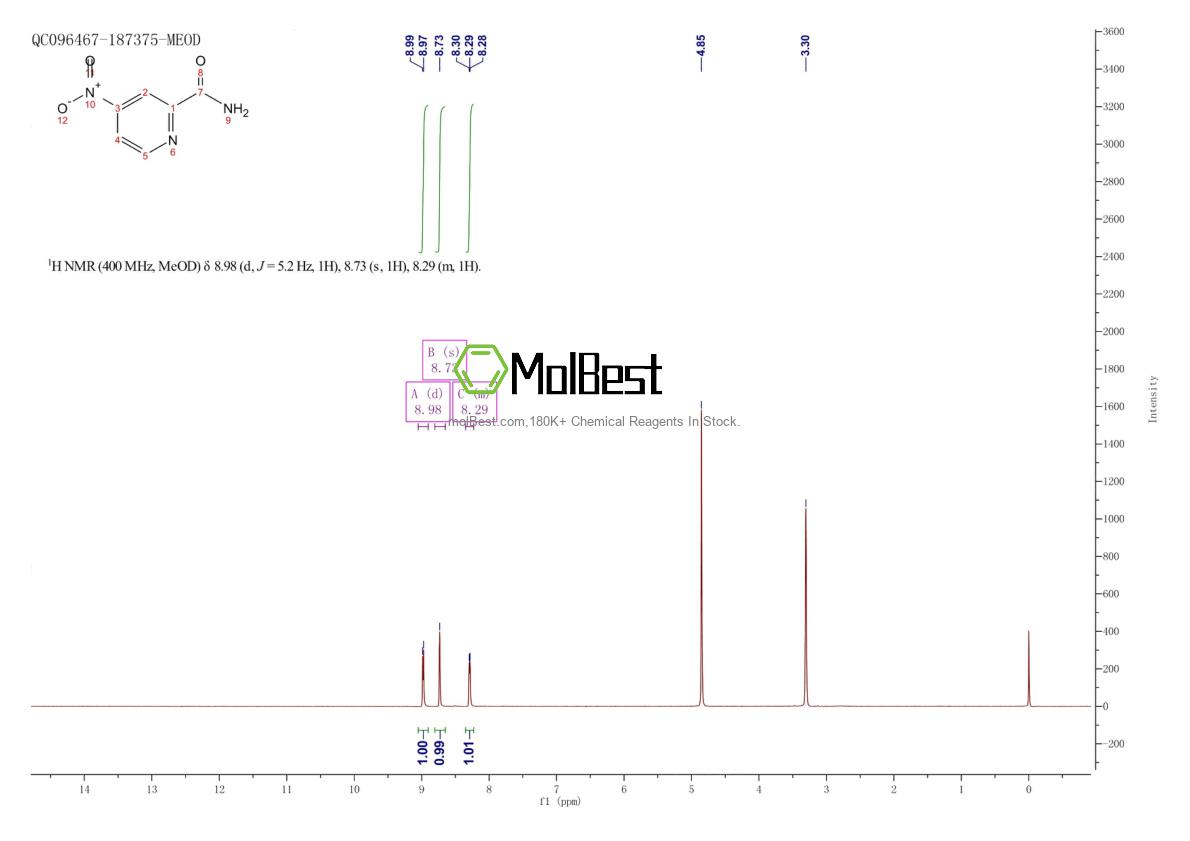 Physical sample testing spectrum (NMR) of 62020-02-4