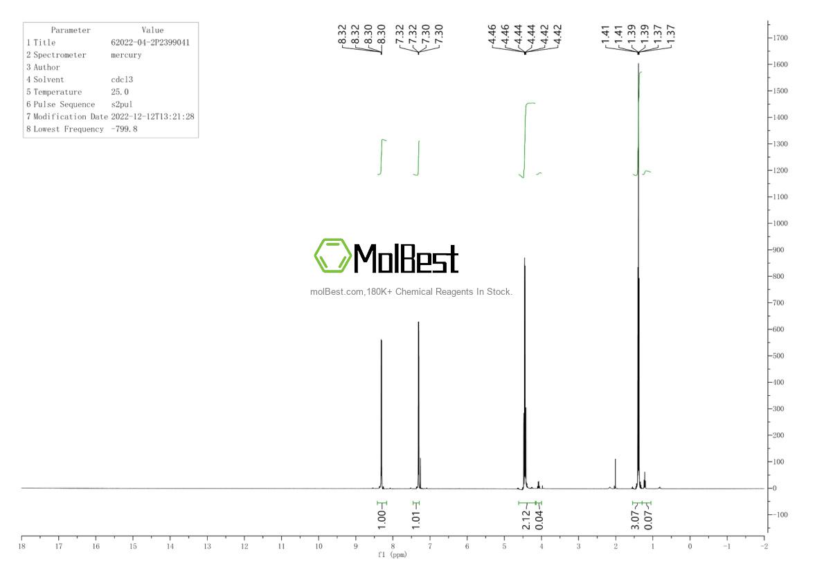 Physical sample testing spectrum (NMR) of 62022-04-2