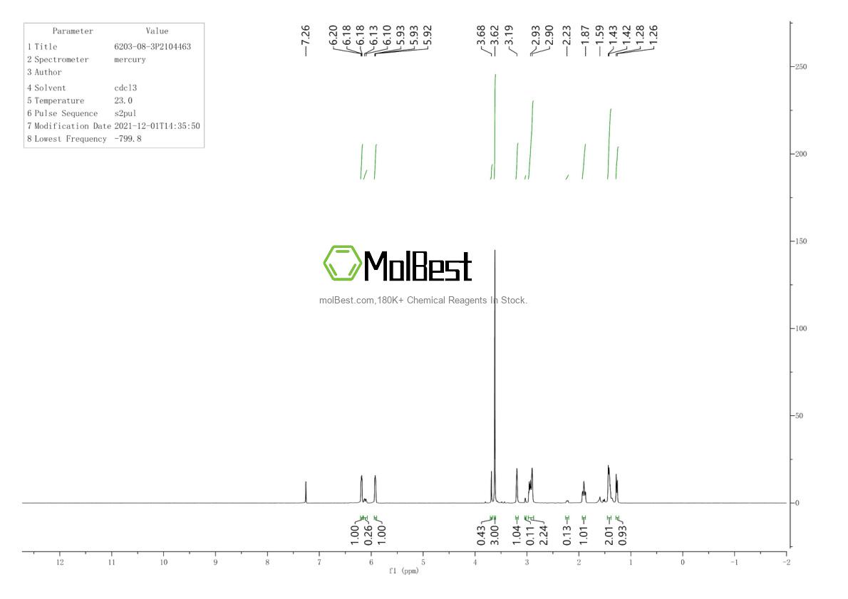Physical sample testing spectrum (NMR) of 6203-08-3