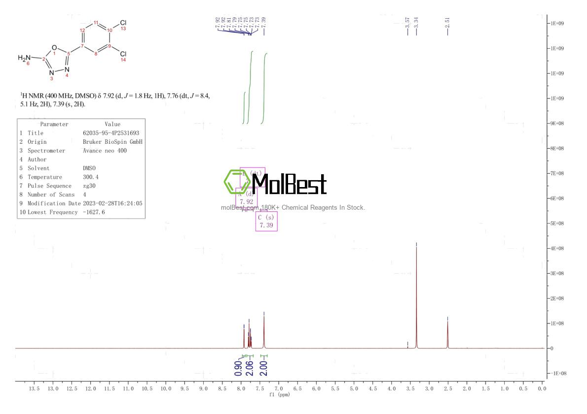 Physical sample testing spectrum (NMR) of 62035-95-4