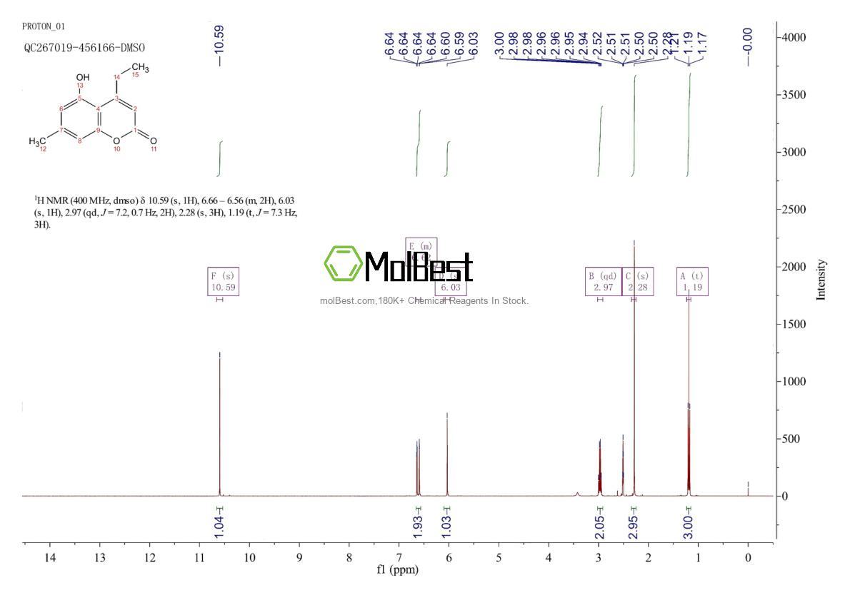 Physical sample testing spectrum (NMR) of 62036-49-1